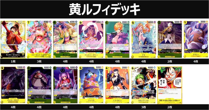 画像1: 黄ルフィデッキ(スリラーバーグ型) (1)