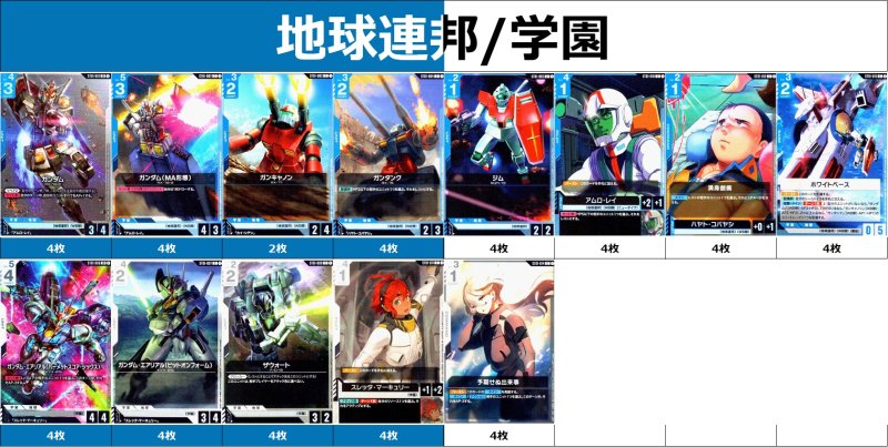 画像1: 地球連邦/学園デッキ　2025/7/12 (1)