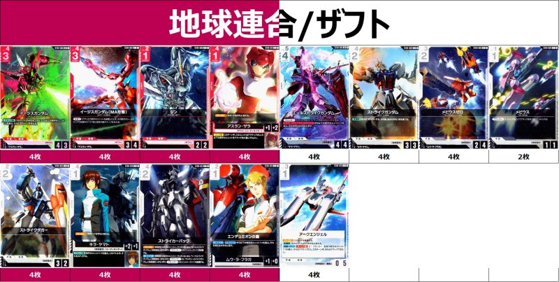 画像1: 地球連合/ザフトデッキ　2025/7/12 (1)