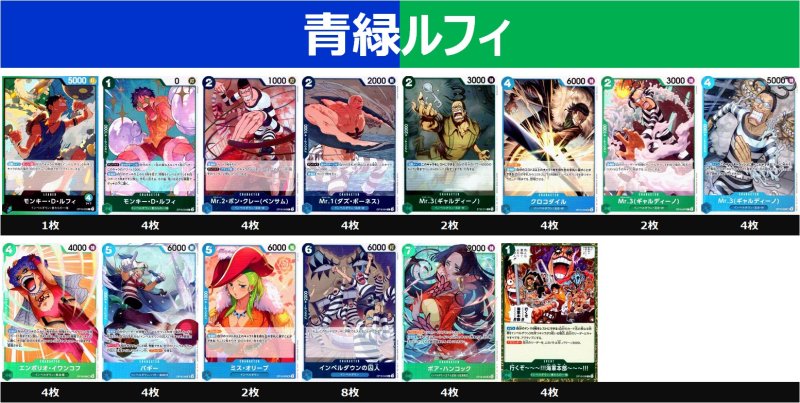 画像1: 青緑ルフィデッキ (1)